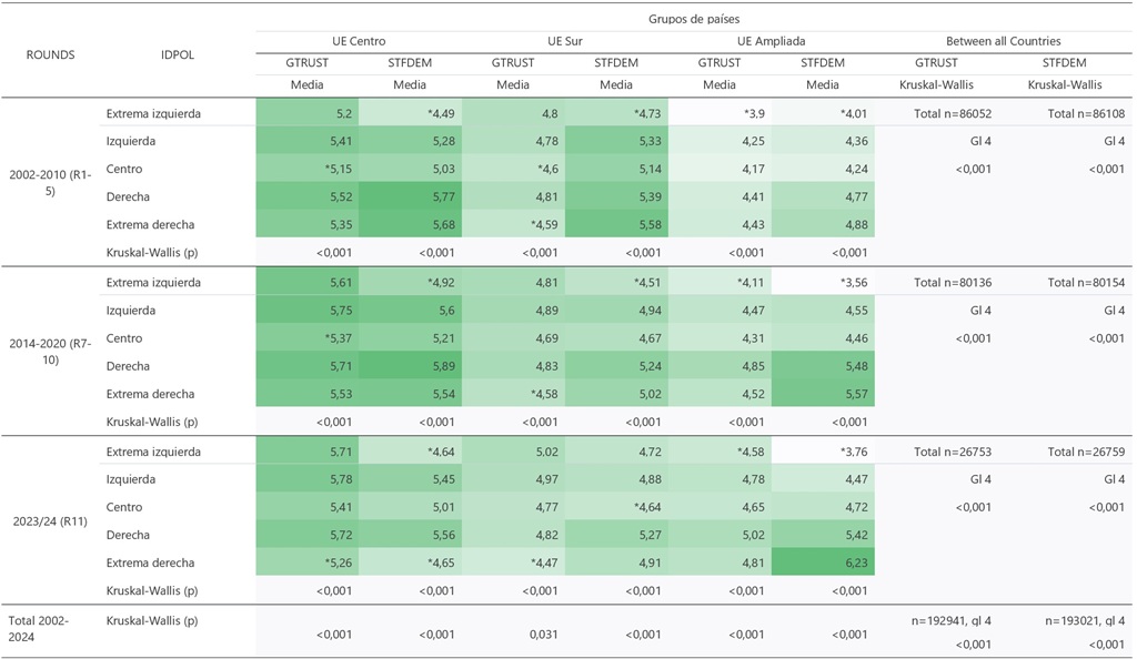 Fuente. Elaboración propia.