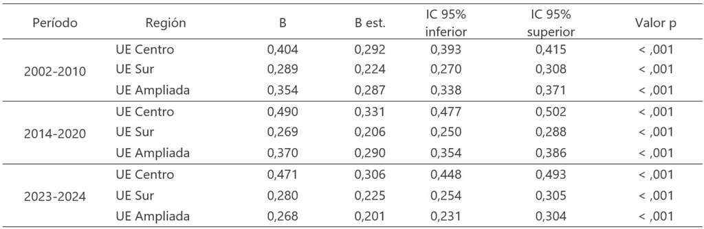 Fuente. Elaboración propia.