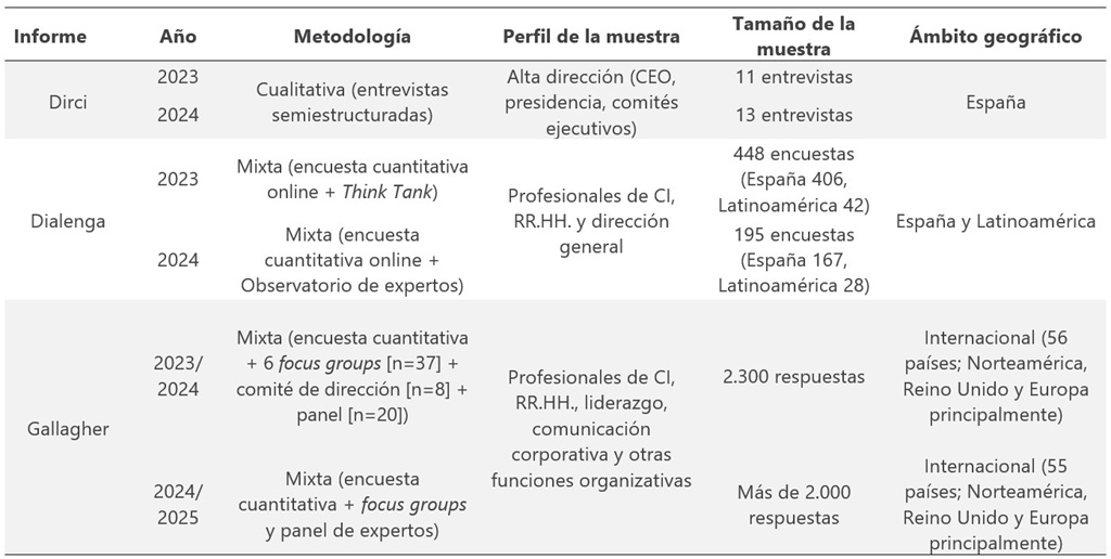 Fuente. Elaboración propia