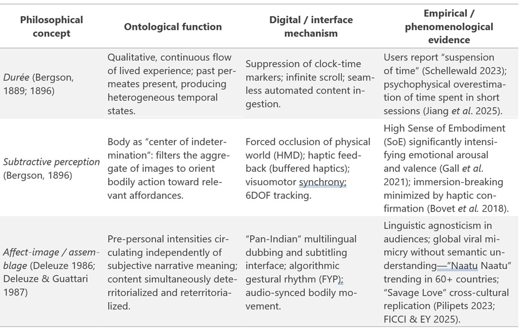 Source. Own elaboration.