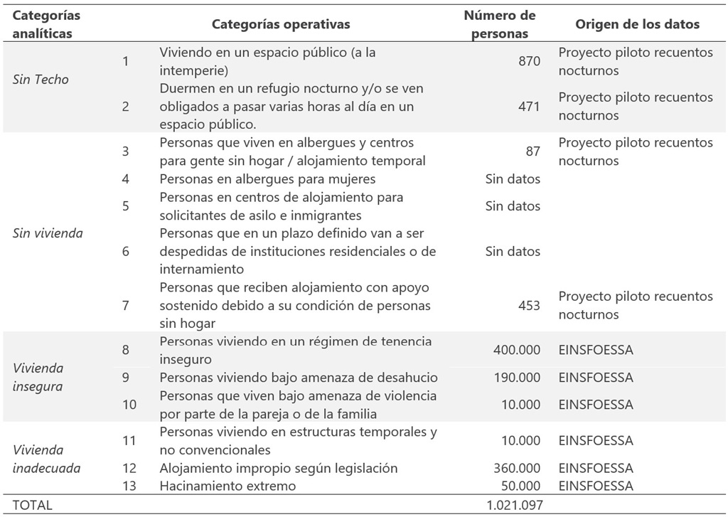 Fuente. Elaboración propia.