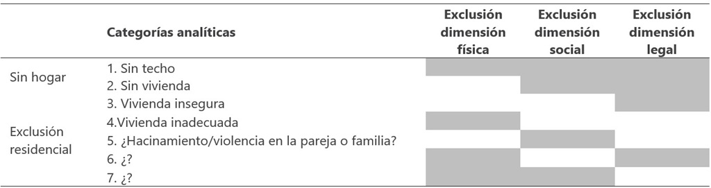 Fuente. Elaboración propia a partir de Edgar, 2009, p. 16
