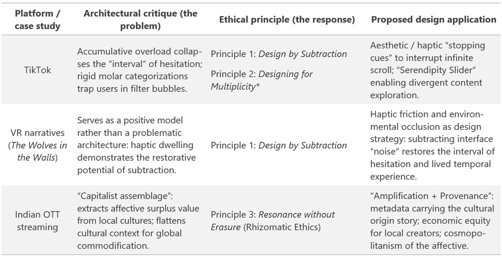 Source. Own elaboration.