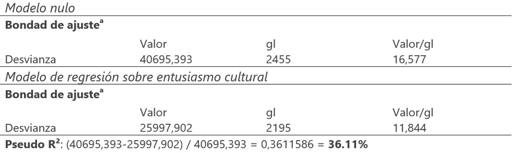 Fuente. Elaboración propia en base a Barómetro 3149 (CIS, 2016).