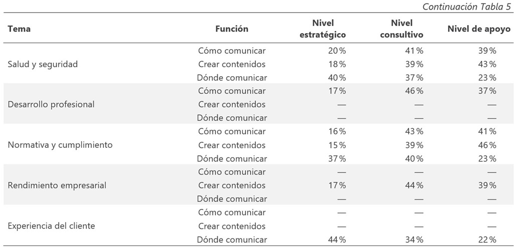 Fuente. Elaboración propia a partir de Gallagher (2023/2024).
