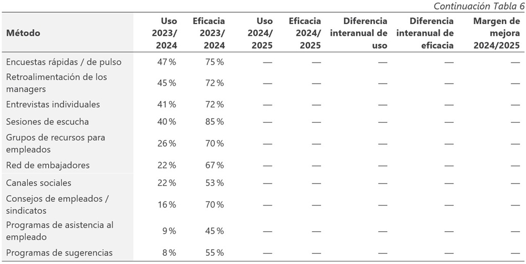 Fuente. Elaboración propia a partir de Gallagher (2023/2024, 2024/2025).