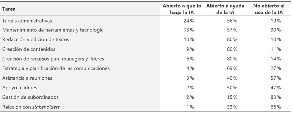 Fuente. Elaboración propia a partir de Gallagher 2024/2025.