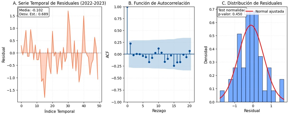 Fuente. Elaboración propia.