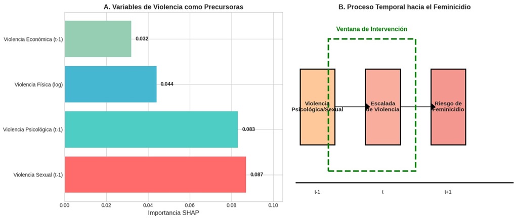 Fuente. Elaboración propia.