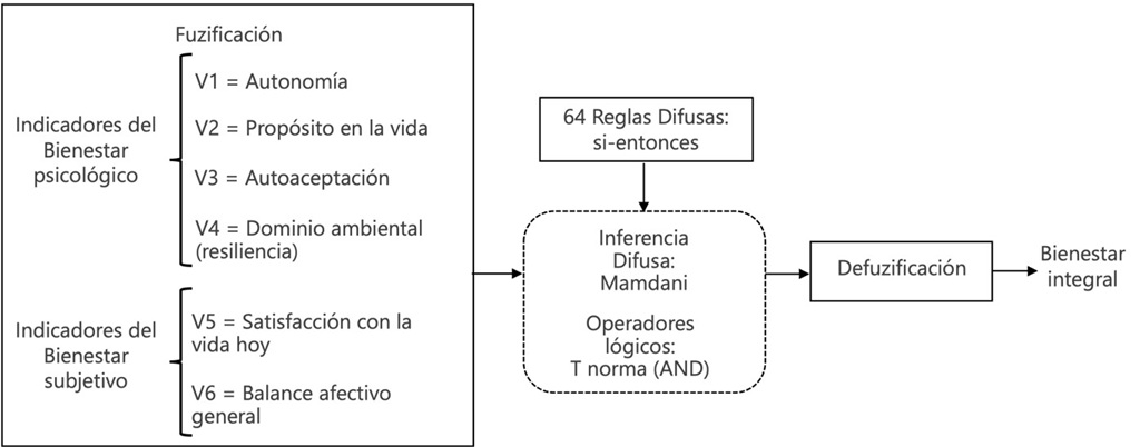 Fuente. Elaboración propia con adaptación de diversos autores.