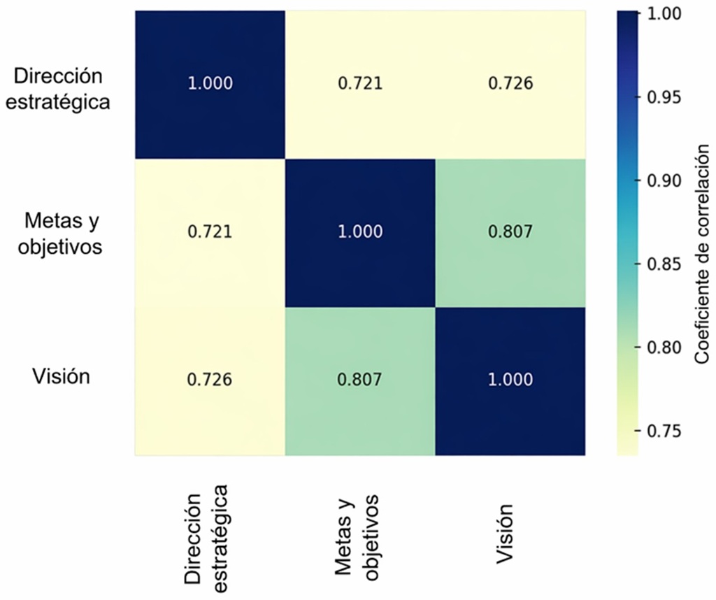 Nota. Elaboración propia.