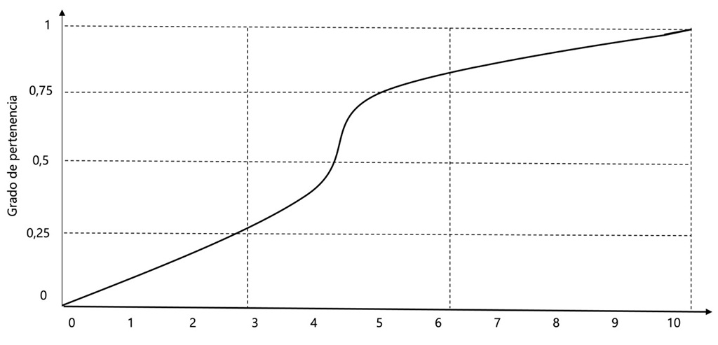 Fuente. Elaboración propia.