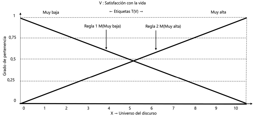 Fuente. Elaboración propia.