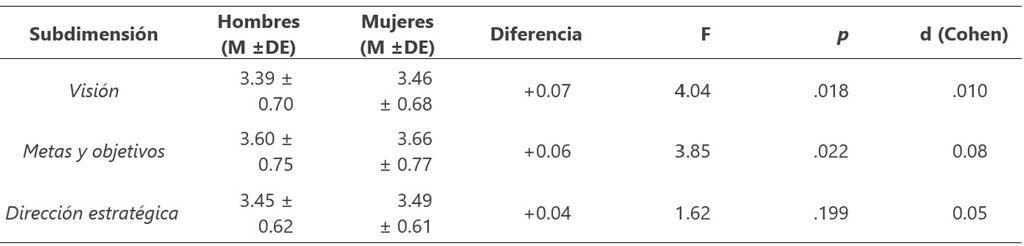 Nota. Elaboración propia.