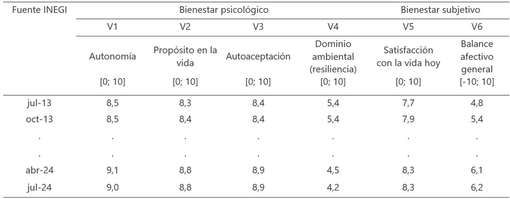 Fuente. Elaboración propia con datos iniciales de la encuesta BIARE.