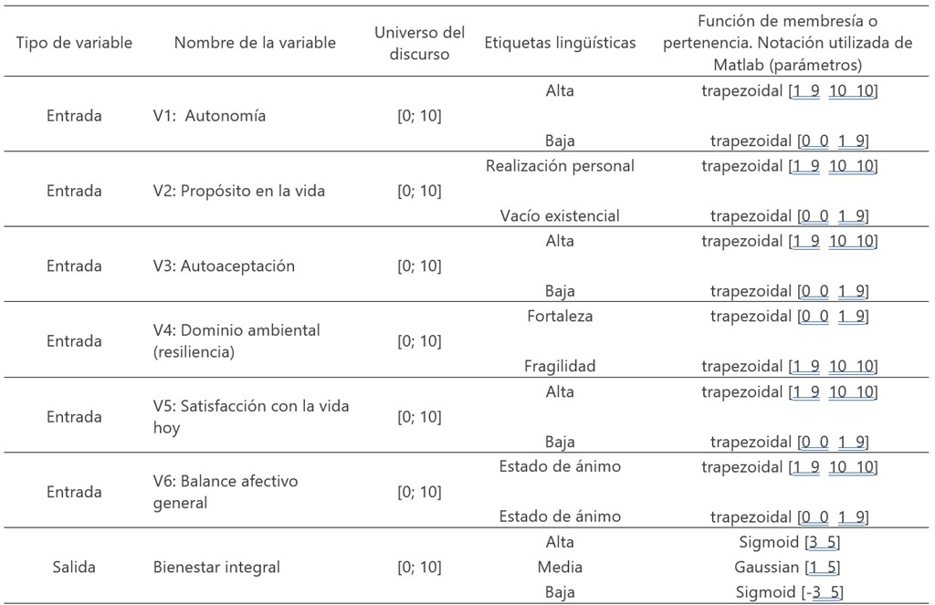 Fuente. Elaboración propia.