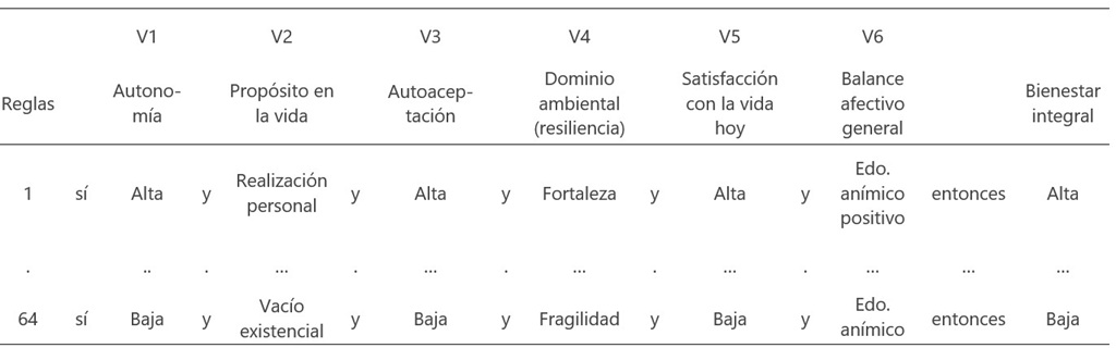 Fuente. Elaboración propia.