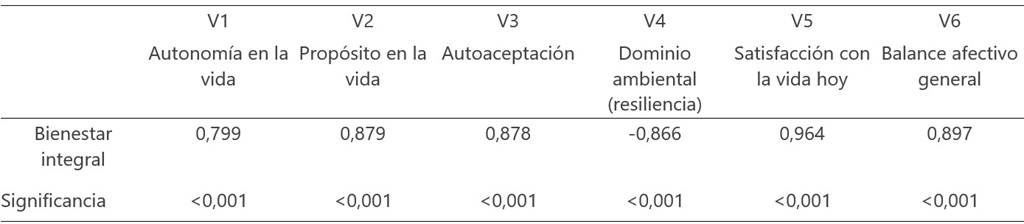 Fuente. Elaboración propia.