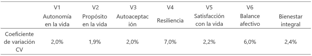 Fuente. Elaboración propia.