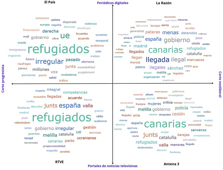 Fuente. Elaboración propia.
