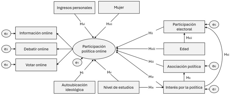 Fuente. Elaboración propia.