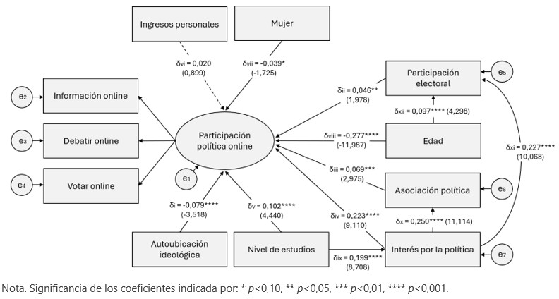 Fuente. Elaboración propia.