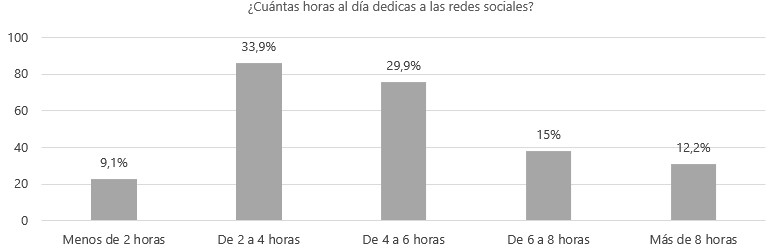 Fuente. Elaboración propia.