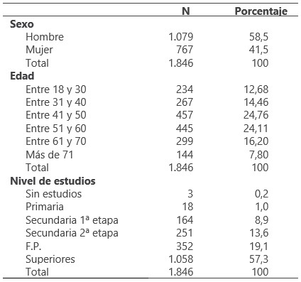 Fuente. Elaboración propia.