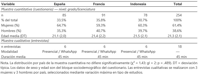 Fuente. Elaboración propia.