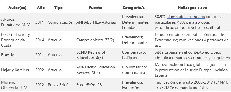 Tab2_Gutierrez_m261402a03