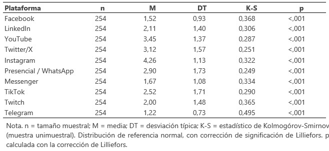 Fuente. Elaboración propia.
