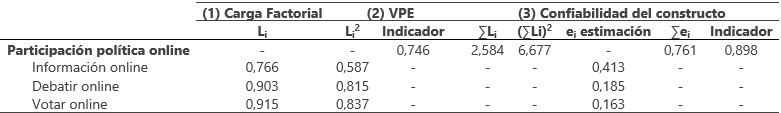 Fuente. Elaboración propia.