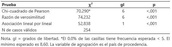 Fuente. Elaboración propia.