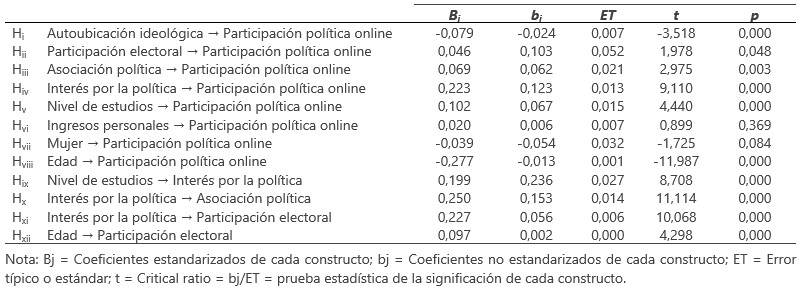 Fuente. Elaboración propia.