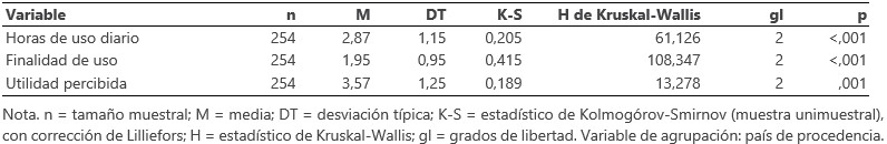 Fuente. Elaboración propia.