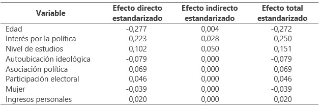 Fuente. Elaboración propia.