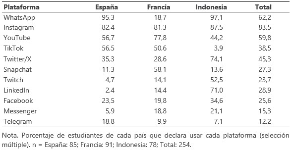 Fuente. Elaboración propia.