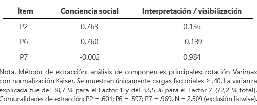 Fuente. Elaboración propia a partir del Estudio nº 3393 del CIS (2023).