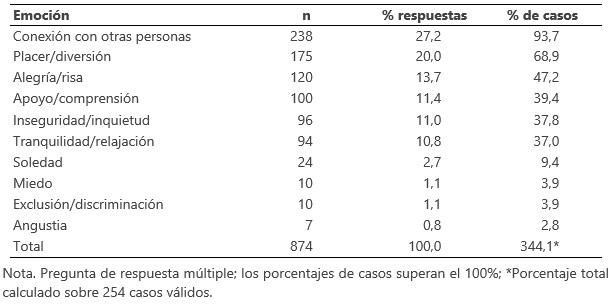 Fuente. Elaboración propia.