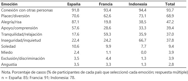 Fuente. Elaboración propia.