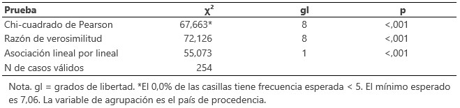 Fuente. Elaboración propia.