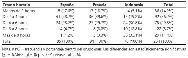 Fuente. Elaboración propia.