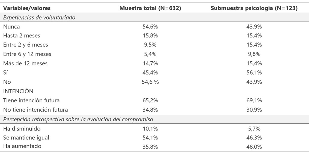 Fuente. Elaboración propia.