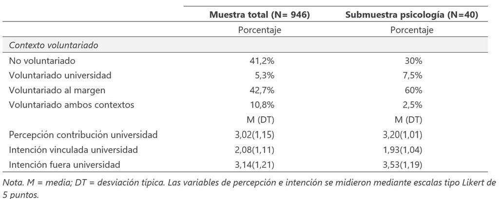Fuente. Elaboración propia.