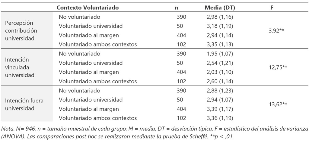 Fuente. Elaboración propia.