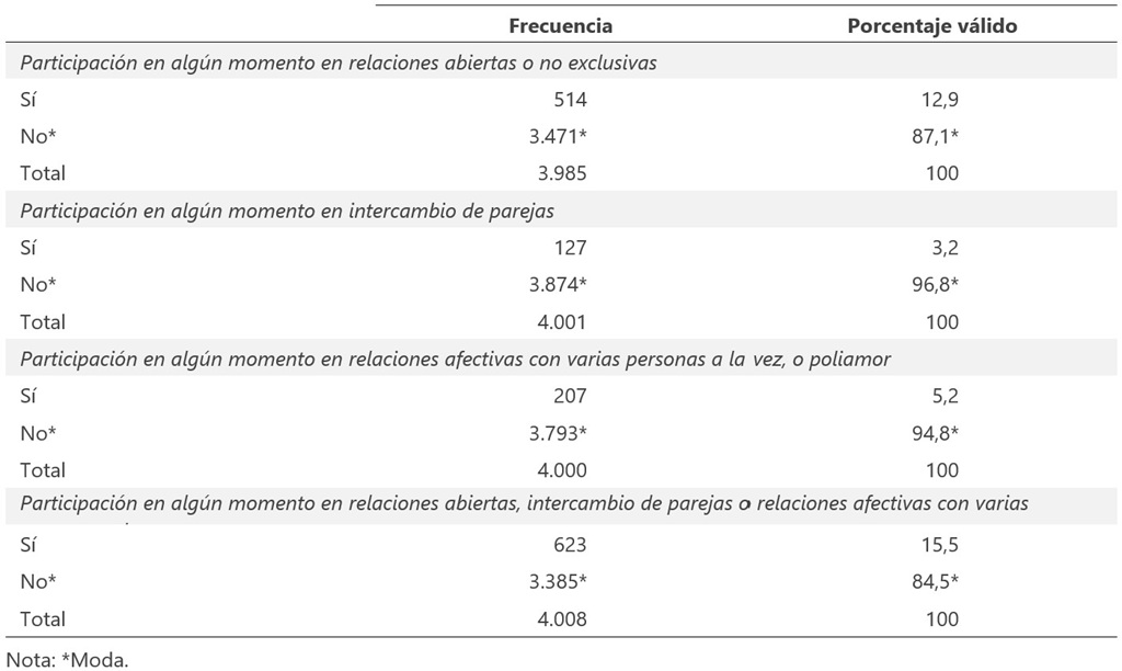 Elaboración propia a partir de datos del CIS del estudio 3555.