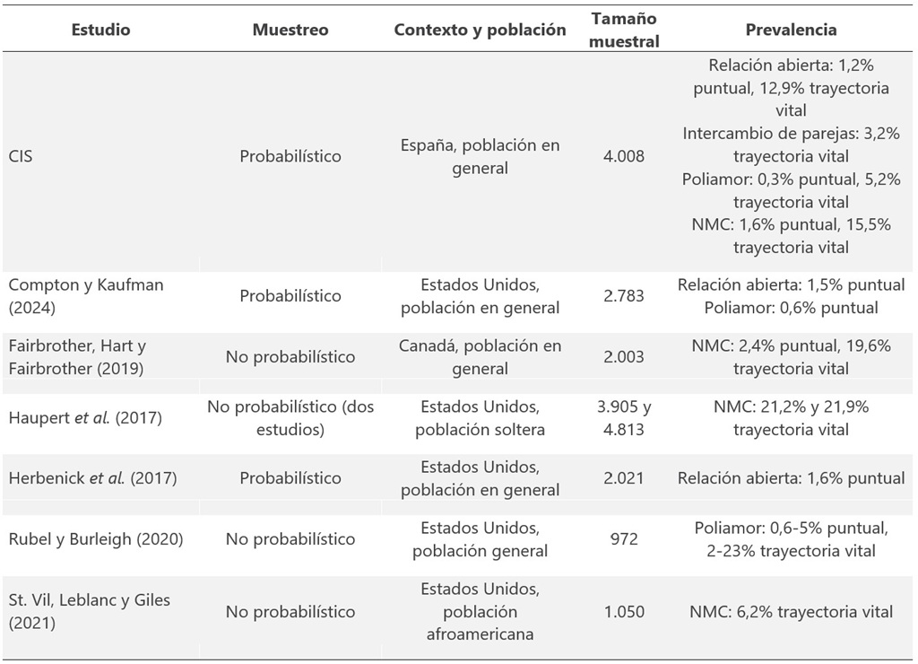 Fuente. Elaboración propia.